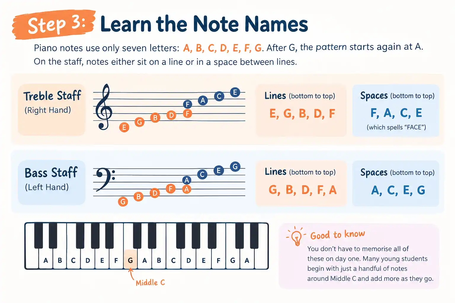 piano notes